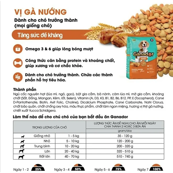 3 Gói 400g Thức ăn cho chó trưởng thành Ganador Vị gà nướng - Ganador Adult Roasted Chicken Flavor - Thức ăn hạt cho chó - Ảnh 2